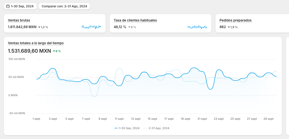 Resultados de Blanqueamiento Dental