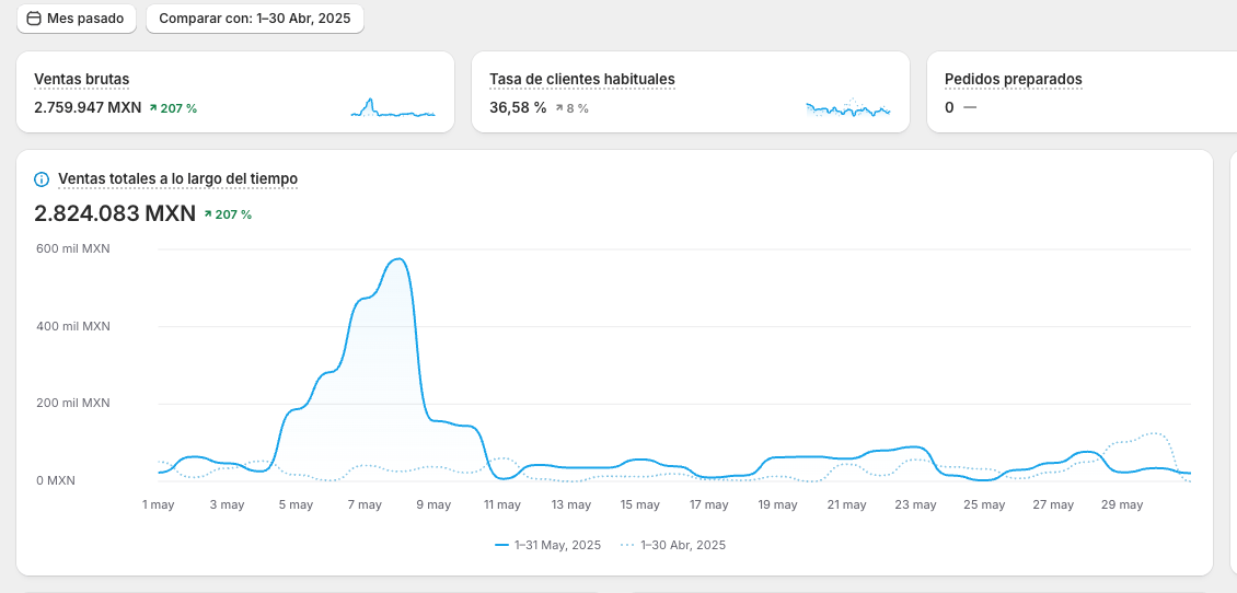 Resultados de Bolsas y Accesorios