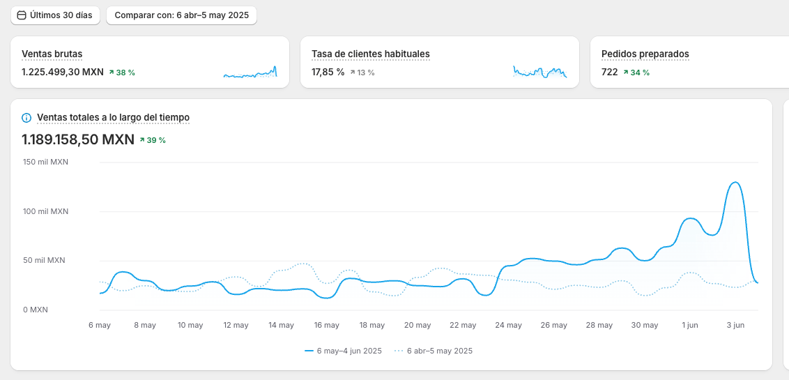 Resultados de Calzado