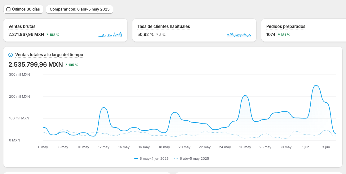 Resultados de Artículos de Cocina