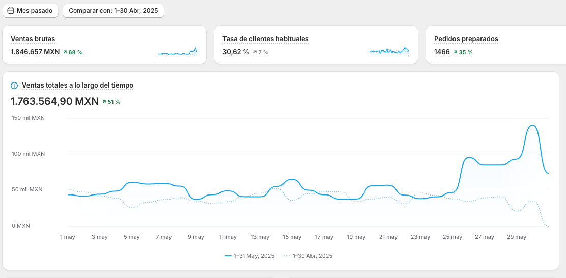 Resultados de Electrónica y Gadgets
