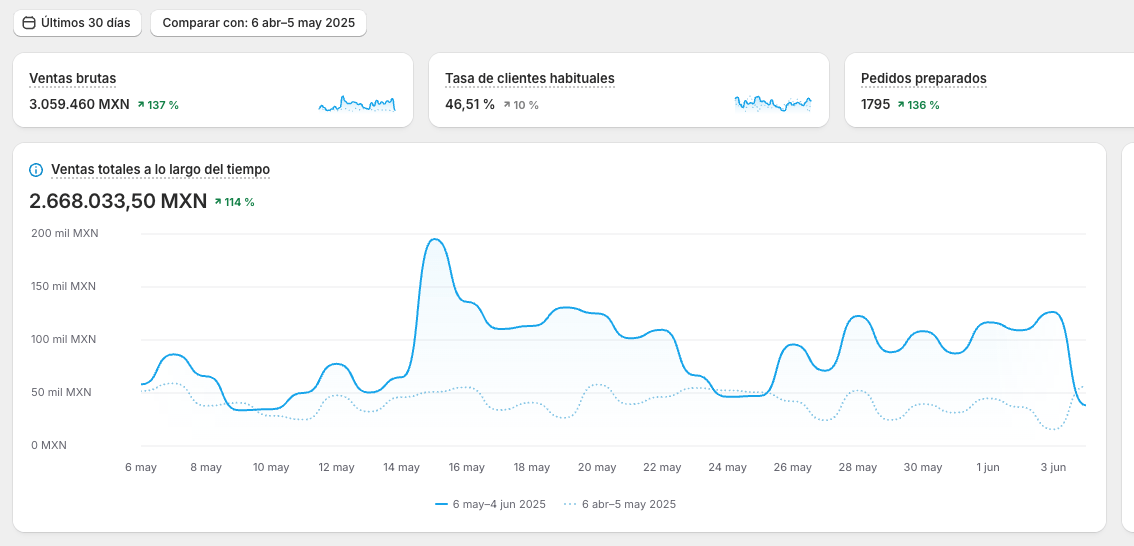 Resultados de Fitness y Gym