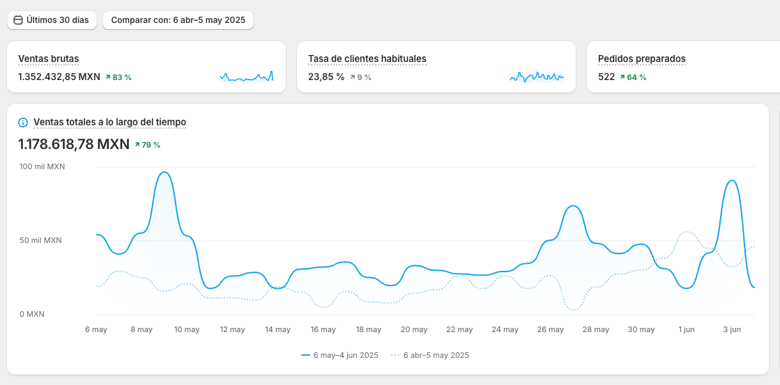 Resultados de Joyería Artesanal
