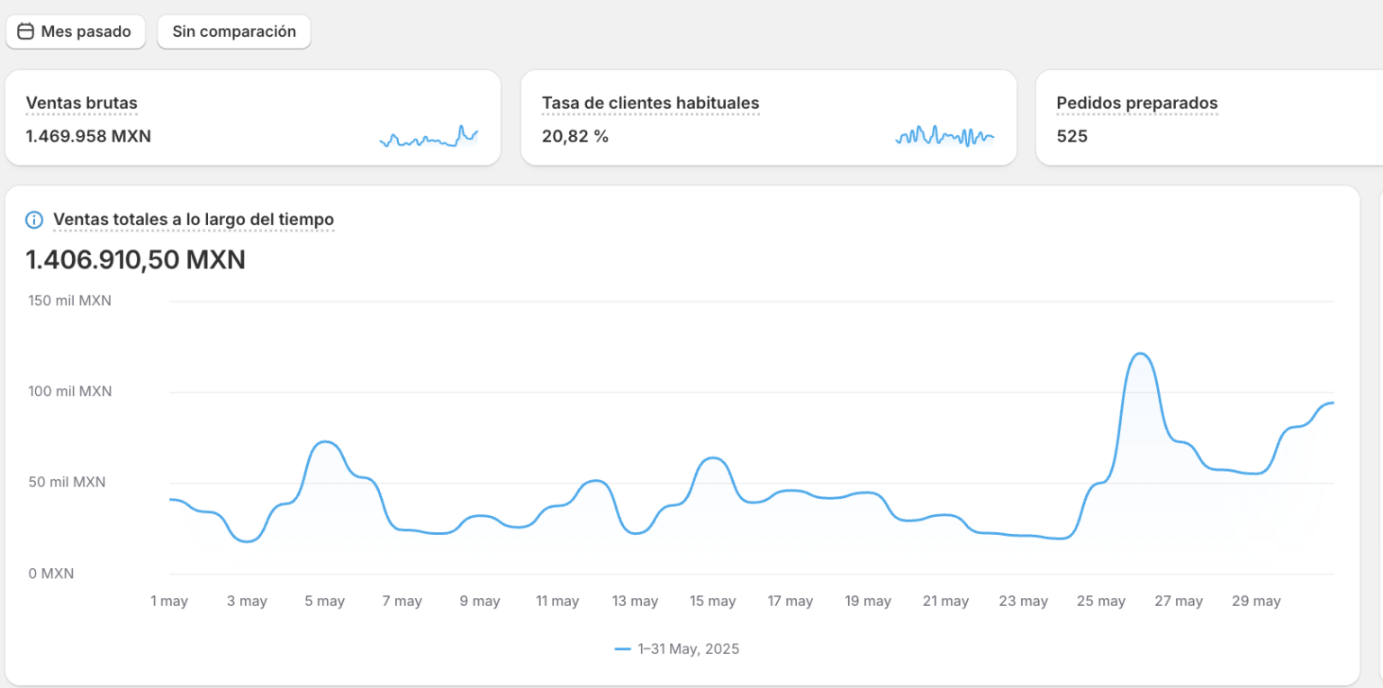 Resultados de Productos para Mascotas