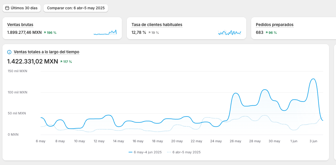 Resultados de Moda Infantil