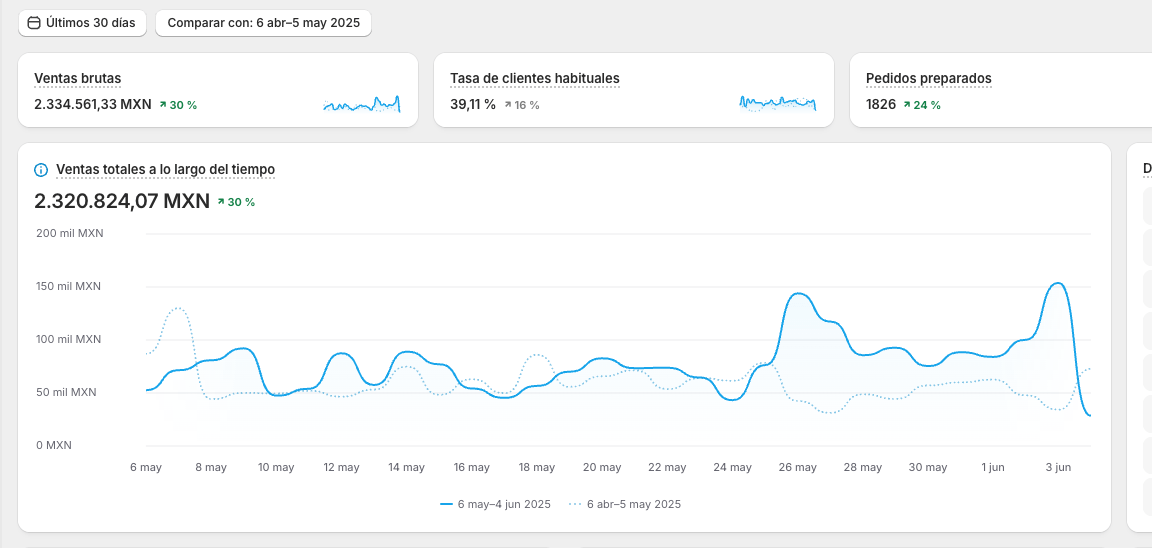 Resultados de Muebles y Decoración