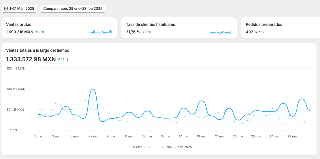 Resultados de Ropa Deportiva
