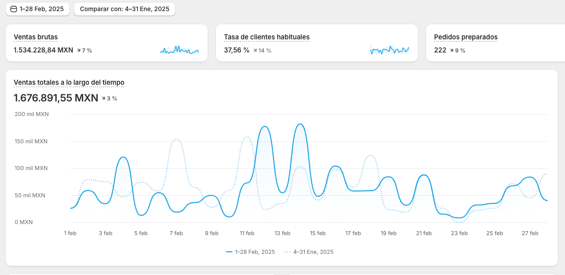 Resultados de Ropa Interior