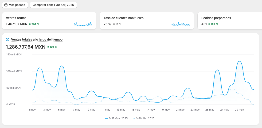 Resultados de Hoodies & Streetwear