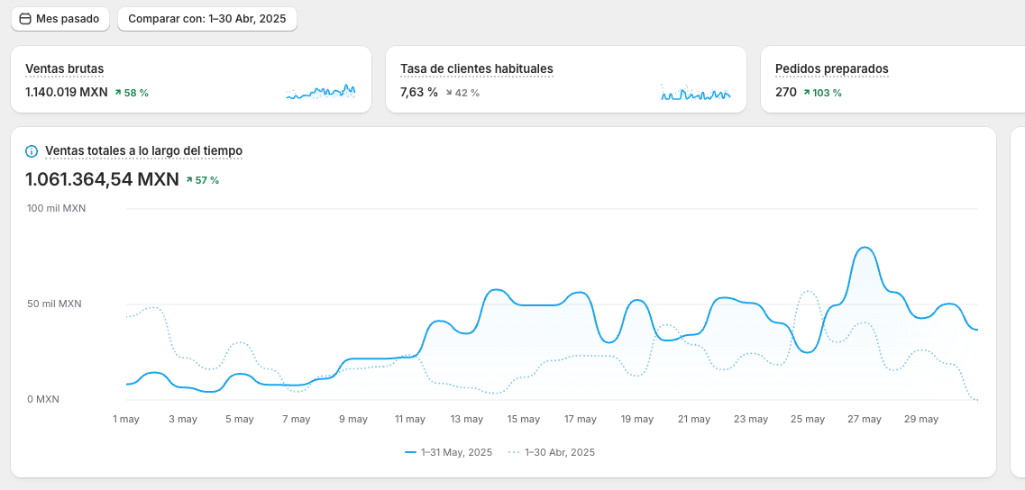 Resultados de Suplementos